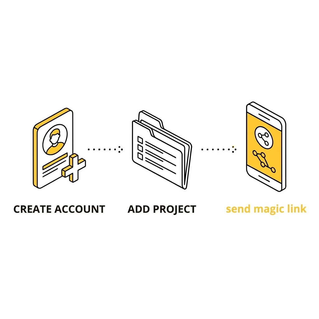 How ArchiFlow works: create an office, add a project, send the client a link